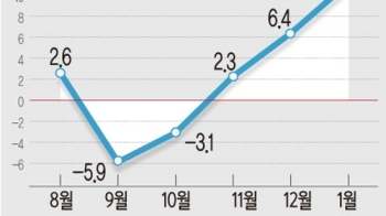 수출, '반도체 효과'에 반등했지만…'트럼프 리스크' 여전