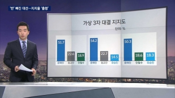 반기문 불출마 이후 대선 구도 '출렁'…주목할 변수는?