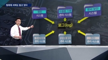 [팩트체크] 청와대 '증거인멸' 시 어떤 기록 남나?