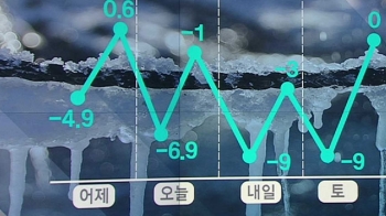 [날씨] 오늘부터 기온 '뚝'…제주 산간 폭설