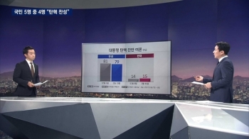 지속적인 여론전에도…국민 5명 중 4명은 “탄핵 찬성“