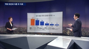 50대 표심·지역 구도…역대 대선과 '달라진 두 지표'