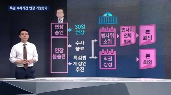 [팩트체크] 특검 '수사기간 연장' 가능한가?