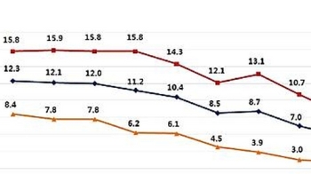 서울 청소년 흡연율 3년연속 감소…20명중 1명 흡연