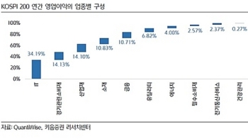 중국 사드 보복…'대내용'으로 올해 10월까지 이어질 것