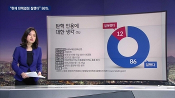 [여론조사] “탄핵 결정 잘했다“ 86%…“승복한다“ 92% 