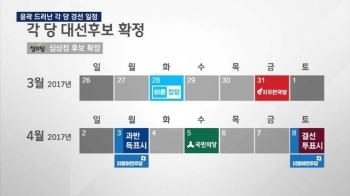 윤곽 드러낸 여야 4당 경선 일정…'벚꽃 레이스' 개막