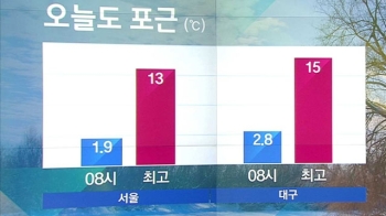 [날씨] 오늘도 포근한 봄…중서부 미세먼지 주의