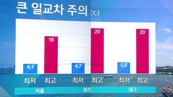 [날씨] 미세먼지에 뿌연 하늘…한낮 따뜻