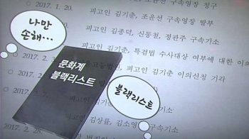 [국회] 블랙리스트 탓?…뜸해진 '대중문화인 지지선언'