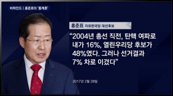 [비하인드 뉴스] “여론조사 틀렸다“ 홍준표의 '통계론'