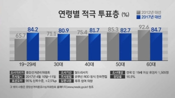 유동성 커진 표심…대선 후보들 '공약 전쟁' 본격화