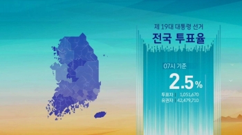 오전 7시 기준 전국 투표율 2.5%…사전투표자는 제외