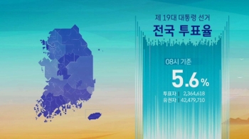 오전 8시 기준 전국 투표율 5.6%…강원 6.8% 최고치