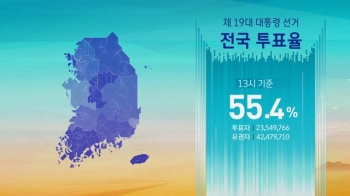 오후 1시 기준 투표율 55.4%…전북 '최고'·부산 '최저'