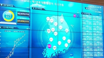 오후 4시 전국 투표율 67.1%…80%대 달성 여부 관심