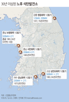 노후 석탄화력 가동 중단…전력수급 영향 없나?