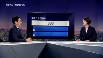 [비하인드 뉴스] 공동 3위 오른 3당…나란히 '888'