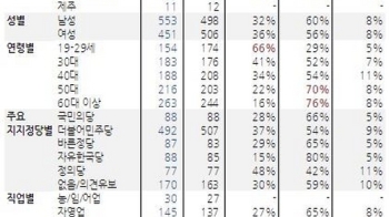 “동성결혼 합법화는 아직…동성애자 취업은 OK“