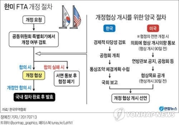 한미FTA 개정 절차는…협상 개시하려면 합의가 우선