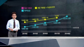 [팩트체크] 최저임금 올라 알바생이 '9급'보다 더 받는다?