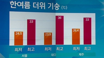 [날씨] 어제보다 더 더워…서울 33도·대구 36도