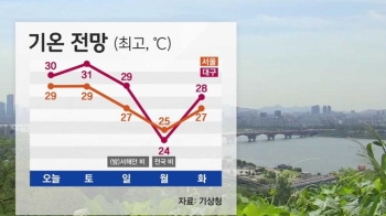 [날씨] 맑지만 안개 짙어…낮에는 더워요