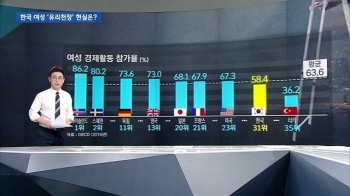 [팩트체크] 한국 여성 '유리천장'…통계로 본 현실은?