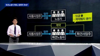 [팩트체크] 파견노동자 확대, 세계적 추세?…확인해보니 