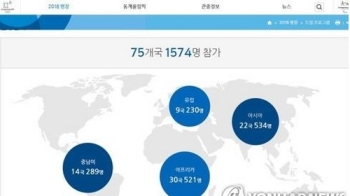 “평창올림픽 홈피 세계지도에 일본이 없다“…일 '항의'