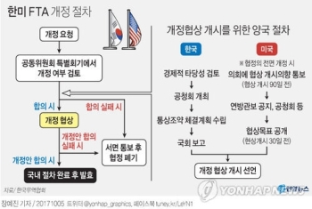 한미FTA 개정 절차는…공청회·국회 보고 후 협상개시