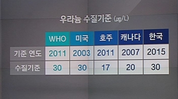 유통 직전 단계 생수서 발견된 '우라늄'…인체 영향은?