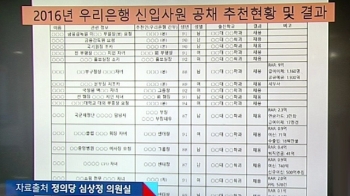 [국회] 또 '빽' 통했나…우리은행 16명 특혜 채용 의혹