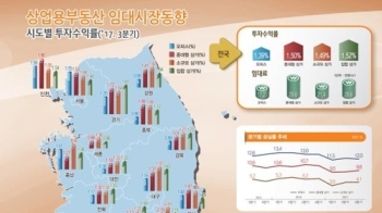 3분기 상가 공실률 소폭 상승…소비심리 위축 영향