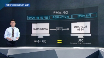 [팩트체크] '포렌식 보고서' 시간, 서머타임과 1시간 다르다?