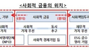 코스닥 세제혜택·상장요건 재정비…10조 혁신모험펀드 조성