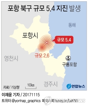 포항 5.4 지진, 경주지진 이어 역대 2위…“해일 가능성 없어“