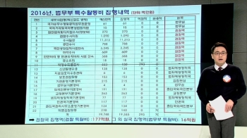 [야당] 검찰 특수활동비 논란…황교안에 불똥 튀나?