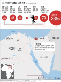 이집트의 '화약고' 시나이반도…IS 지부 근거지로 급부상