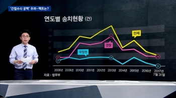 [팩트체크] 대공수사권 이관하면 '간첩수사'에 공백?