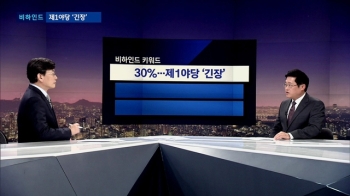 [비하인드 뉴스] 30% 이상 물갈이?…제1야당 '긴장'