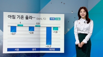 [날씨] 기온 오르고 미세먼지↑…내일 다시 강추위