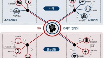 내년 6월 5G주파수 경매…지하철 Wi-Fi도 100배 빨라질듯