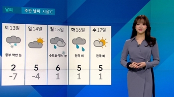 [날씨] 기온 더 떨어져 추위 혹독…낮까지 호남 서해안·제주 눈