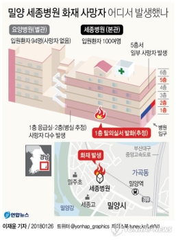 문 대통령 “안타까움 금할 수 없어…사망자 최소화 만전 기하라“