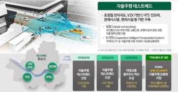 서울시, 5년간 3조원 쏟아 일자리 6만 개 만든다