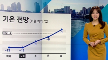 [날씨] 낮부터 기온 조금 올라…제주·울릉도·독도 오늘까지 많은 눈