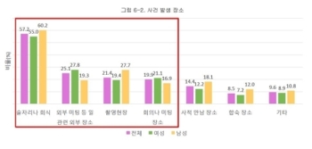 여성영화인 11.5％ “원치않는 성관계 요구받았다“