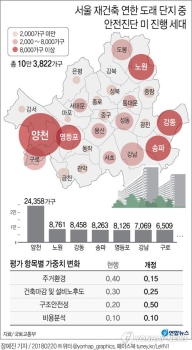 안전진단 강화에 재건축단지 집단행동 움직임