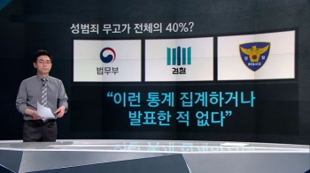 [팩트체크] '무고죄' 40%가 성폭력 사건?